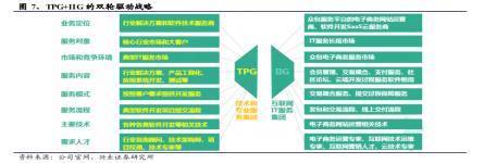 誰說軟件外包公司不賺錢？中軟國際(00354)的軟件外包服務啟示錄