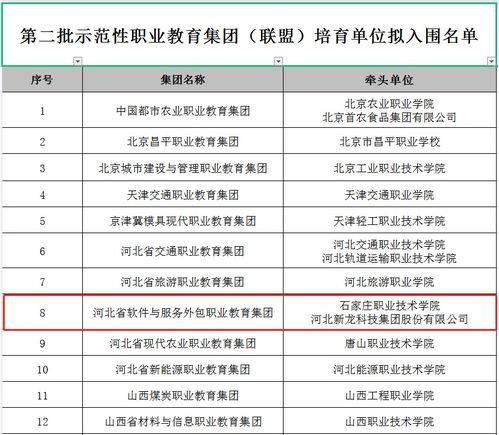 河北省軟件與服務(wù)外包職業(yè)教育集團入選國家示范性職業(yè)教育集團培育單位
